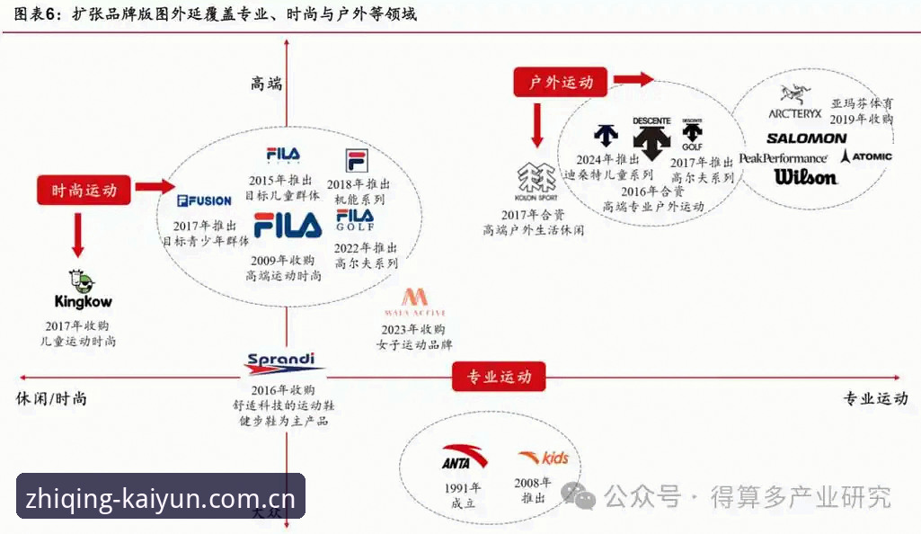 开云体育平台“型格自我”趋势深度解析：从品牌符号到个性表达的内核升级